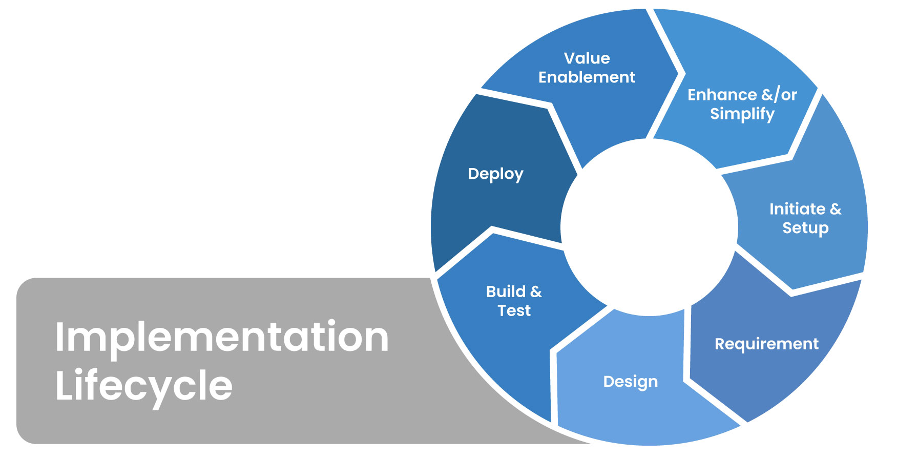 Focus-on-People_Implementation
