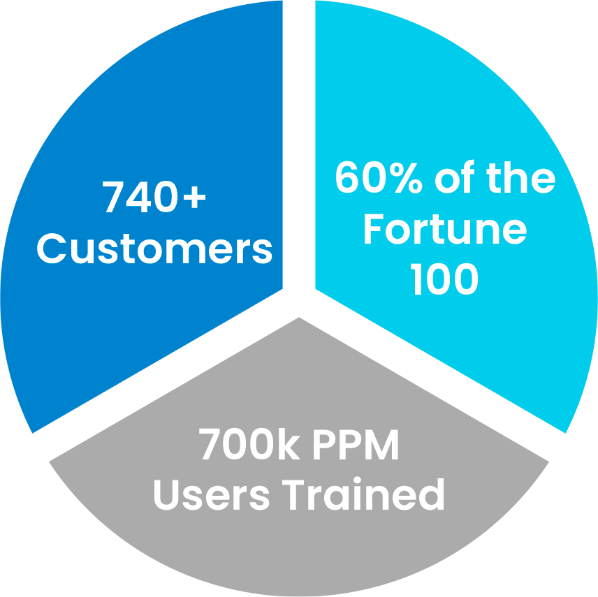 Rego-Stats PPM Experts