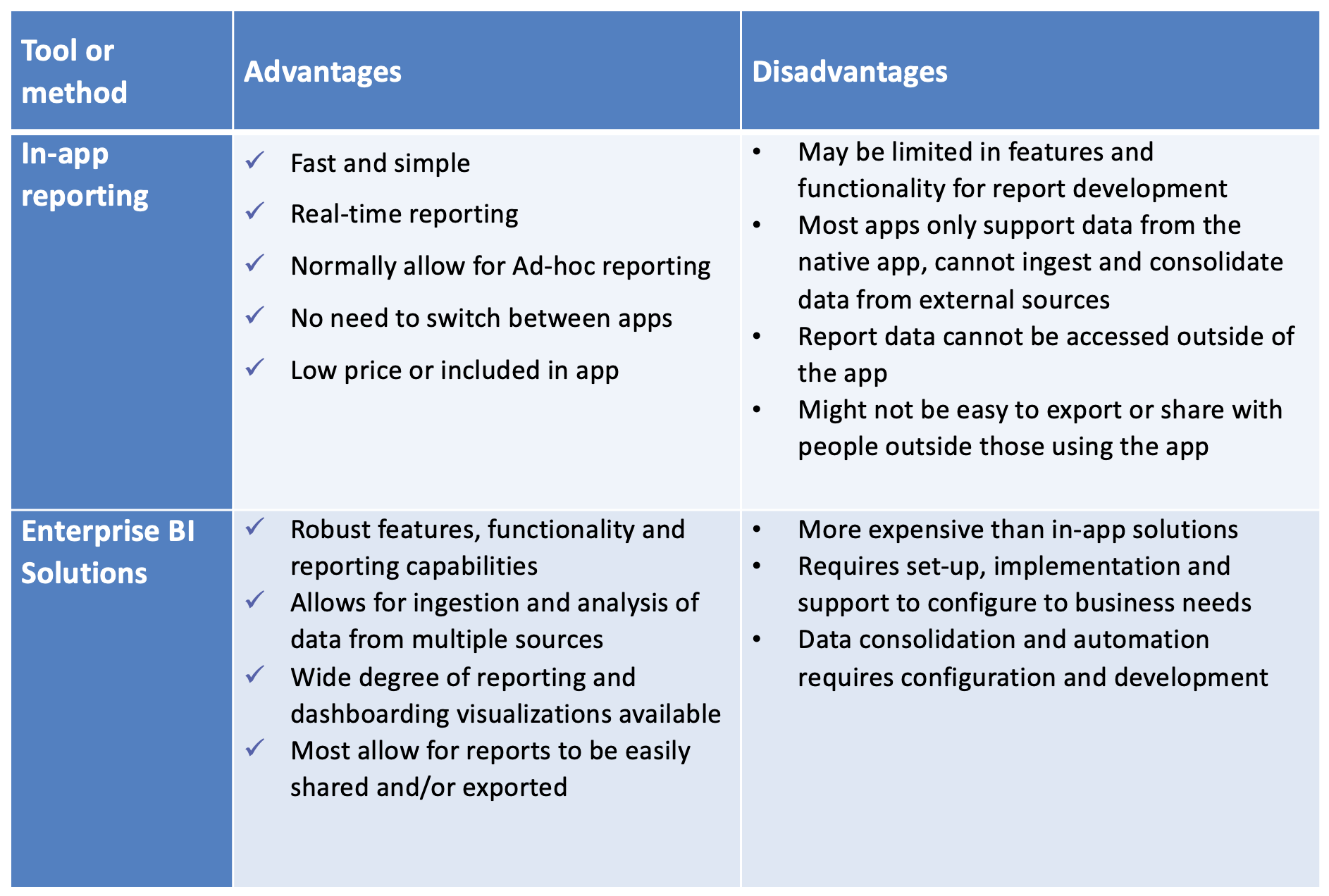 Table- Clarity by Rego