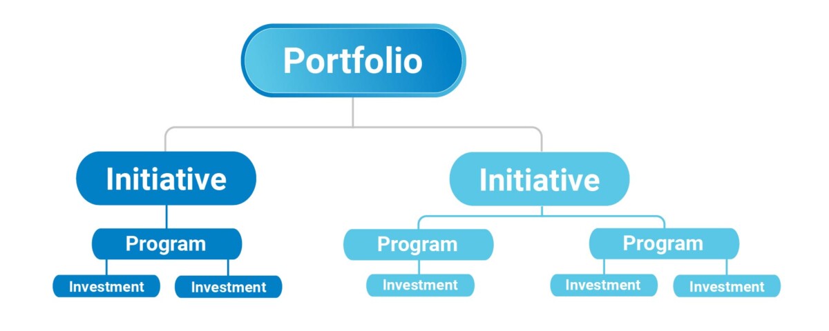 What is Project Portfolio Management? - Clarity by Rego