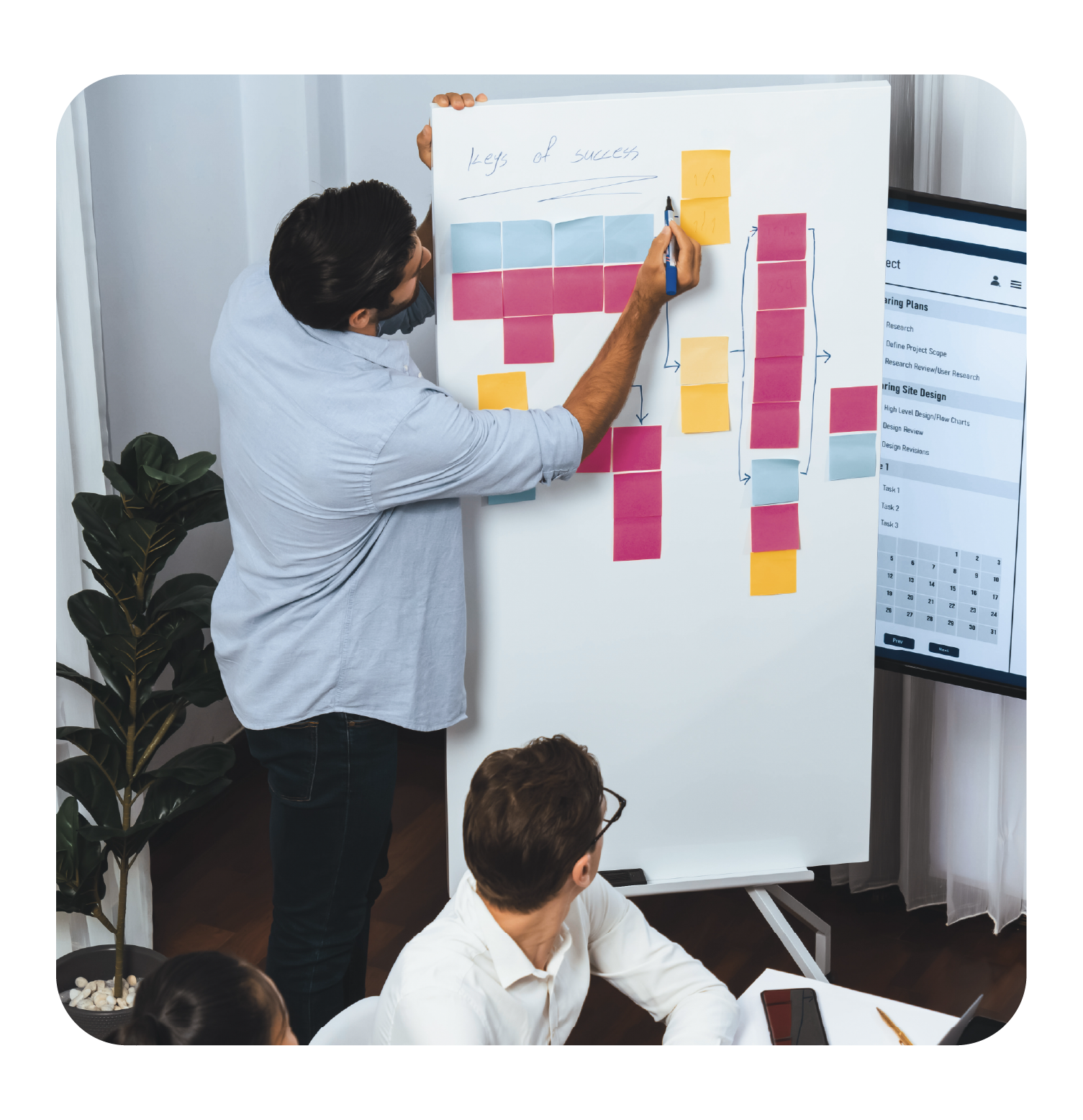 Team collaborates as one person arranges sticky notes on whiteboard with project board displayed on screen.