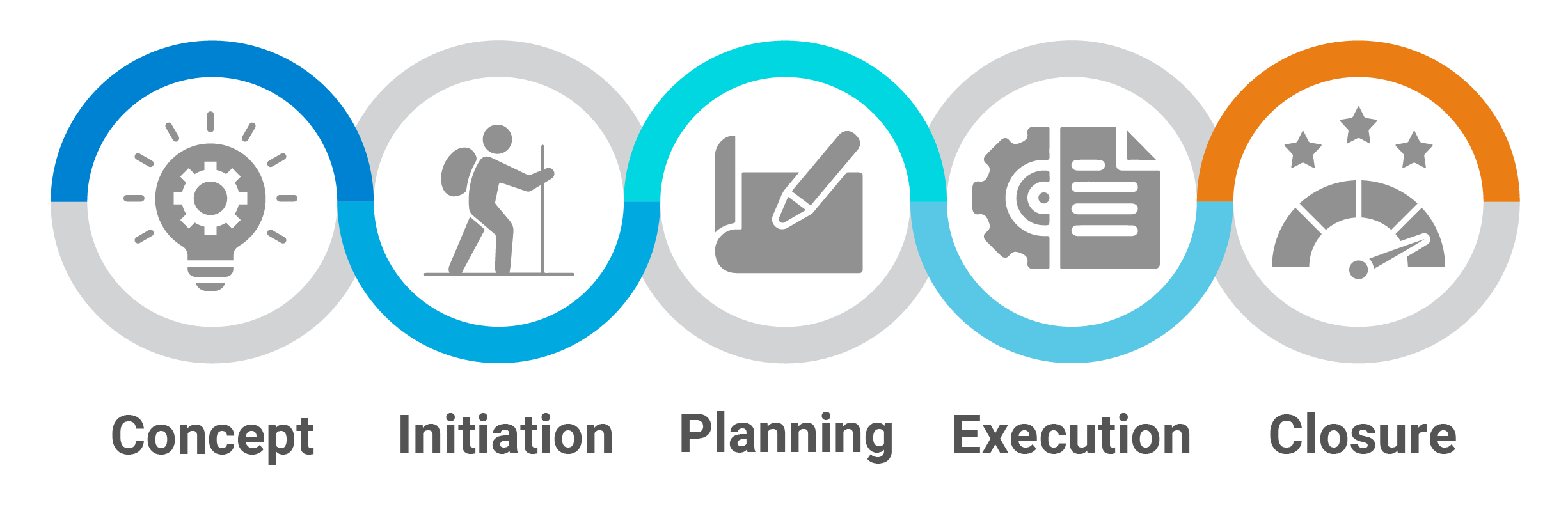 Diagram- What Is PMBOK and Why It Matters for Project Managers