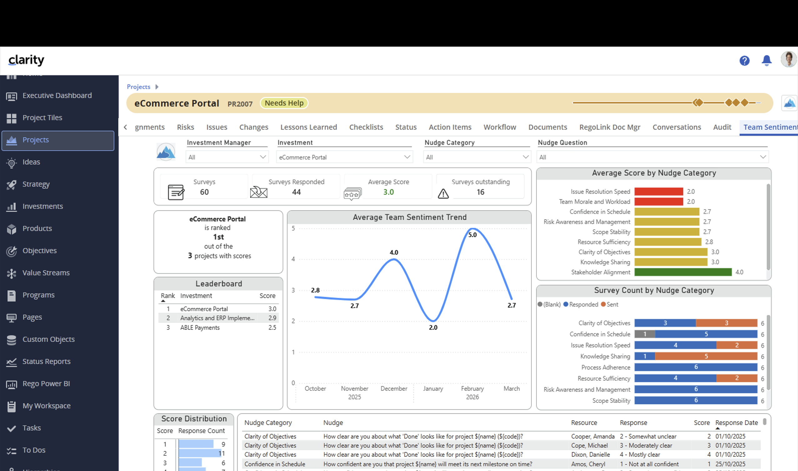 Clarity project Team Sentiment dashboard shows Nudge survey scores, trends, category averages, and response counts.